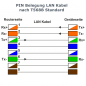 Preview: RJ45 Stecker werkzeuglos