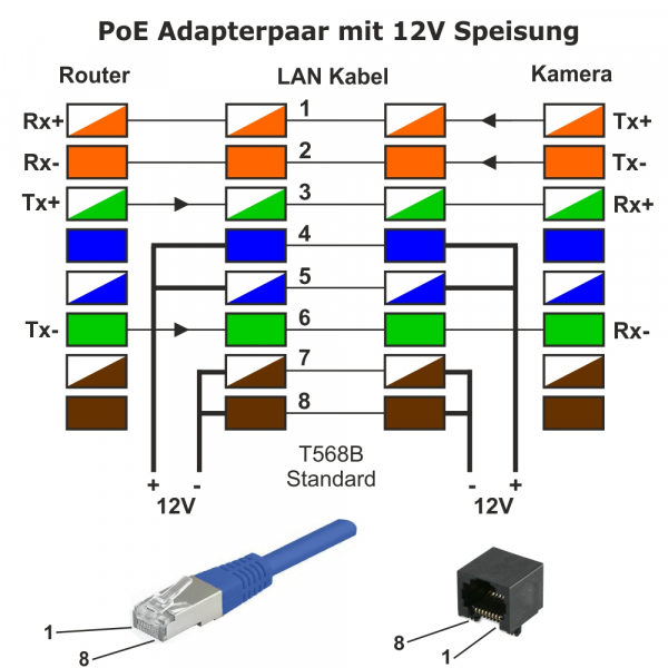 PoE Adapter